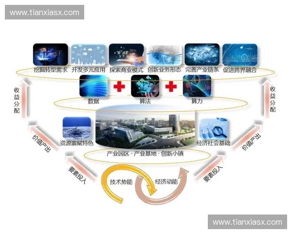 围绕风暴英雄市场构建全新电竞生态与商业模式创新研究路径探索篇